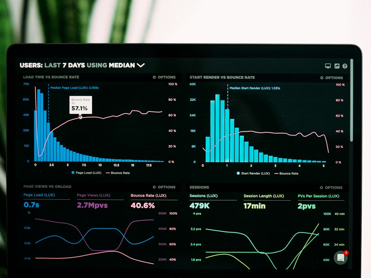 An analytics dashboard with charts on a monitor
